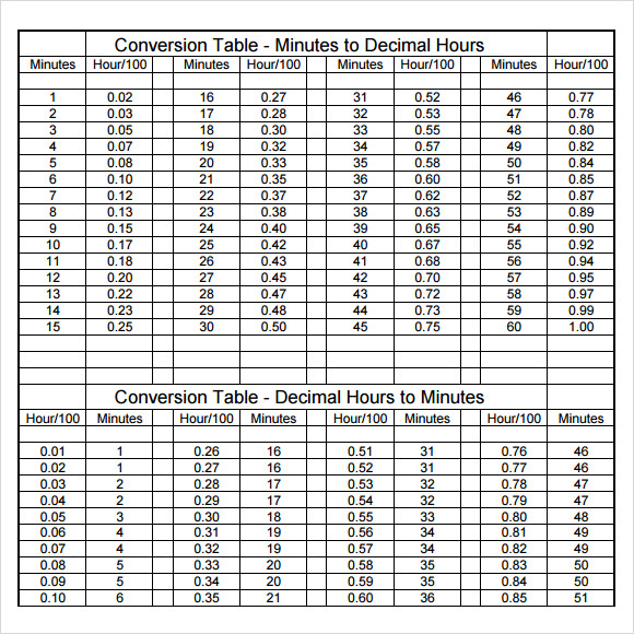 time conversion chart template pdf