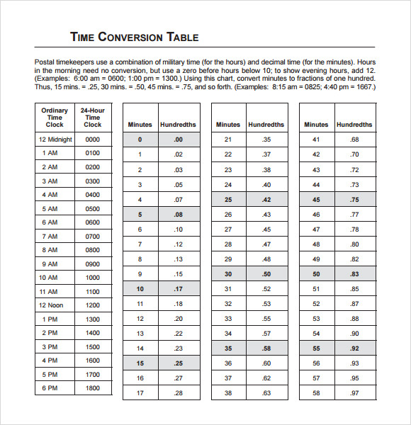 free-9-sample-time-conversion-chart-templates-in-pdf-ms-word