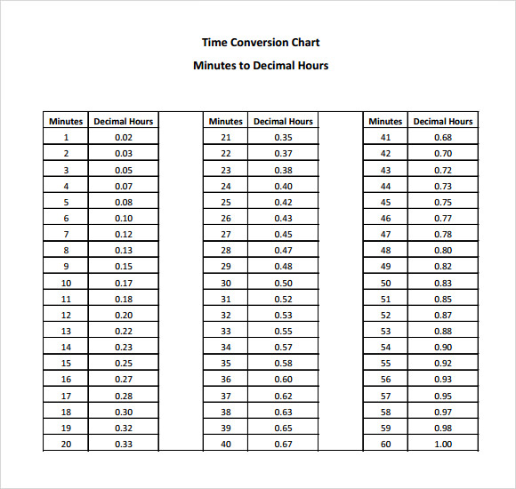 Time Measurement Table