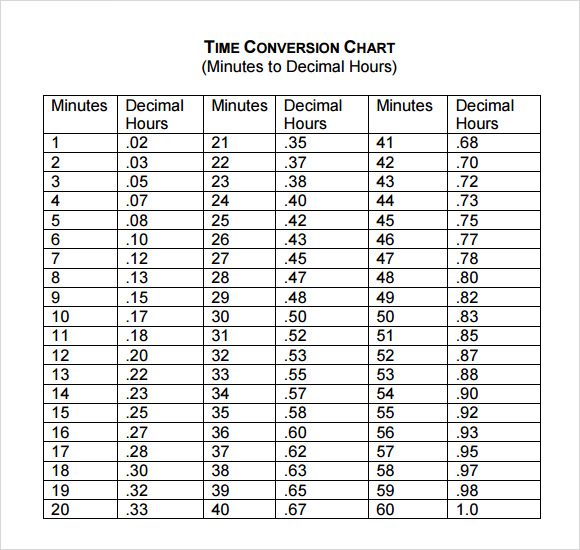FREE 9+ Sample Time Conversion Chart Templates in PDF MS
