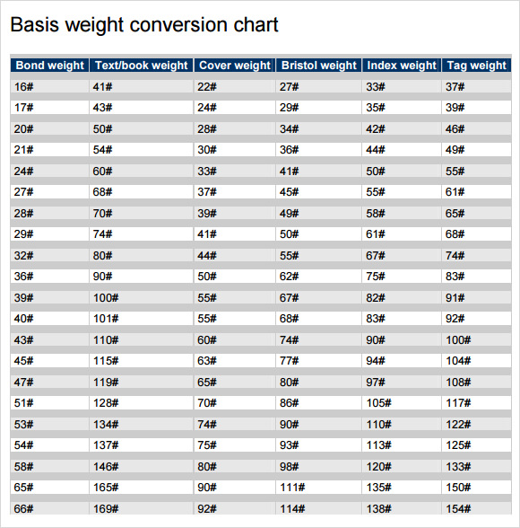 Printable Weight Conversion Chart