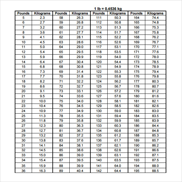 Free 8 Sample Weight Conversion Chart Templates In Pdf