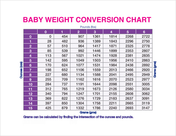 FREE 8+ Sample Weight Conversion Chart Templates in PDF