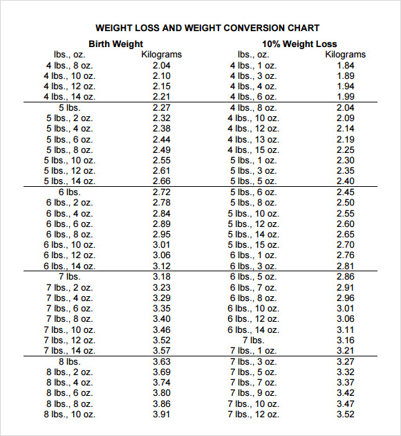 FREE 8+ Sample Weight Conversion Chart Templates in PDF