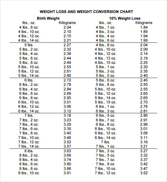 Standard Weight Chart For