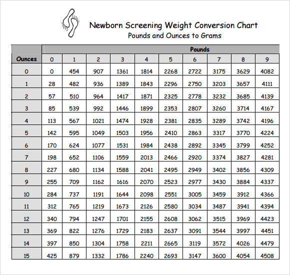 newborn screening weight conversion chart