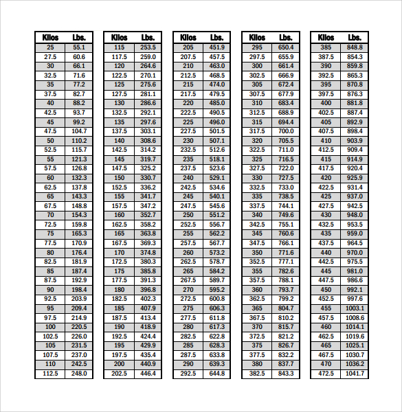 Kg Lbs Stone Conversion Chart New Pounds To Kilograms Chart.