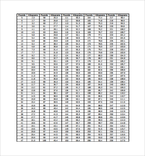 basic kg to lbs chart template