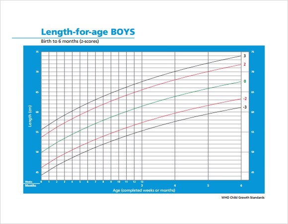 Height Predictor Based On Growth Chart