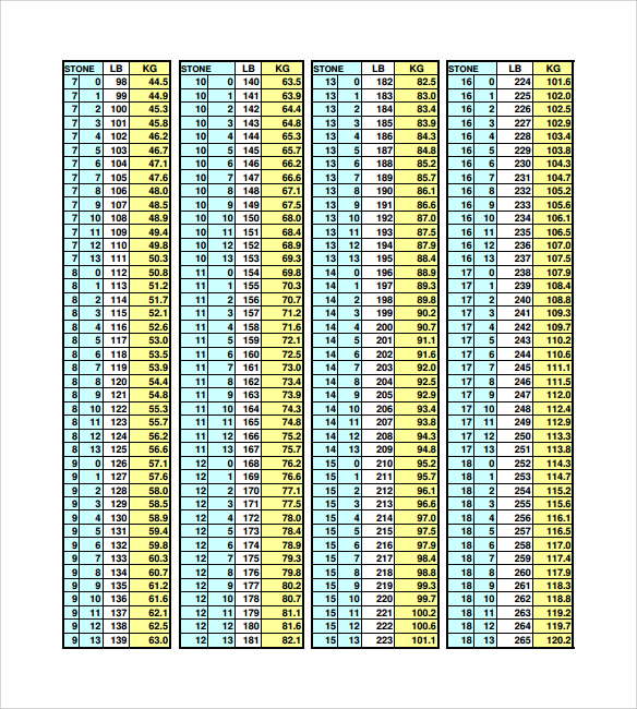 general kg to lbs chart template