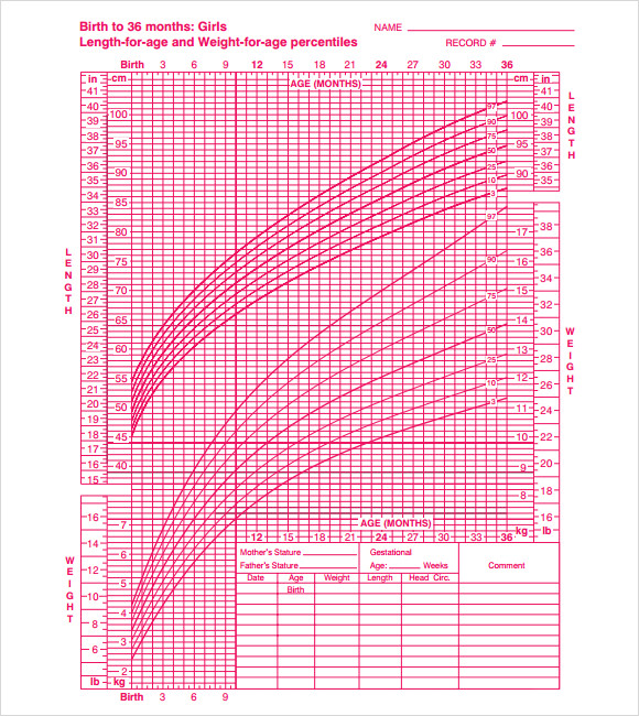 Birth Weight Percentile Chart Cdc