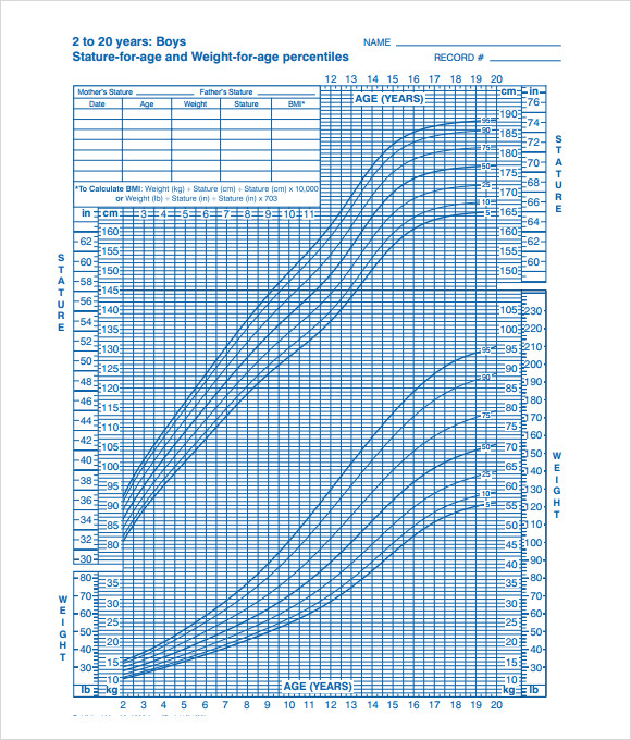 Cdc Percentile Chart For Babies