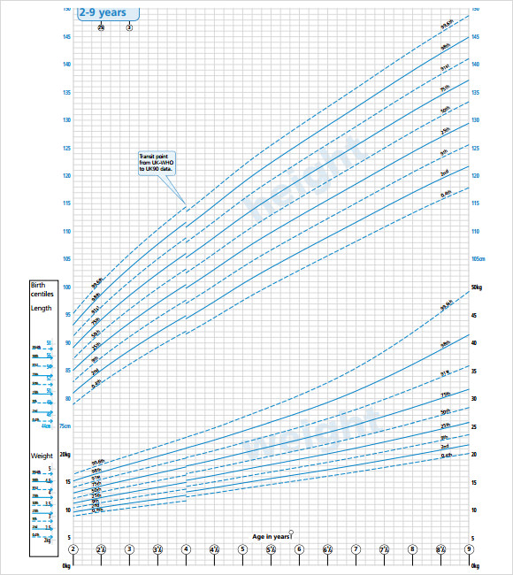 6 Sample Boys Growth Charts Sample Templates