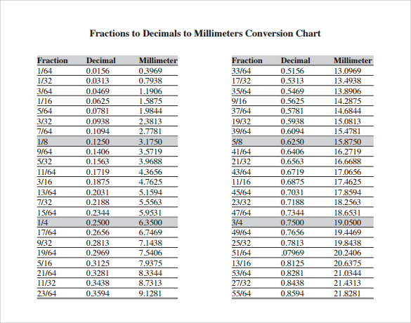 1 16 Fraction To Decimal Chart