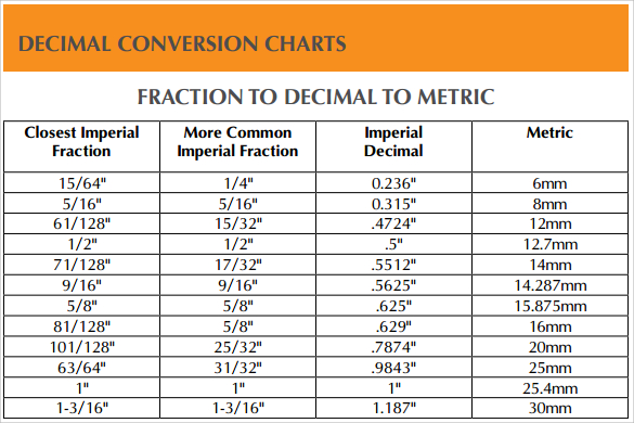 decimal inch to fraction converter