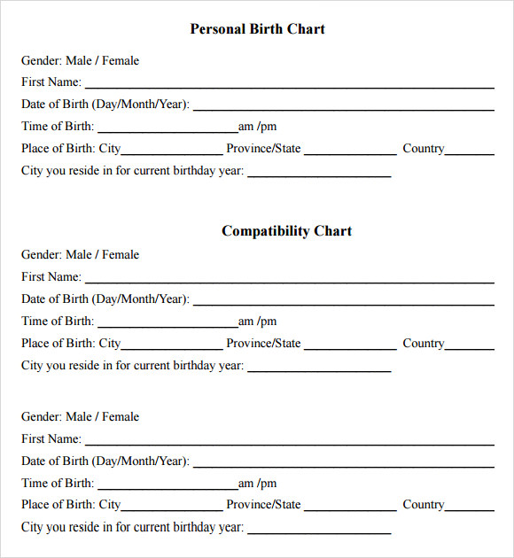 Spelling Birth Chart