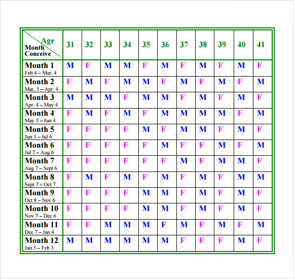 Spelling Birth Chart