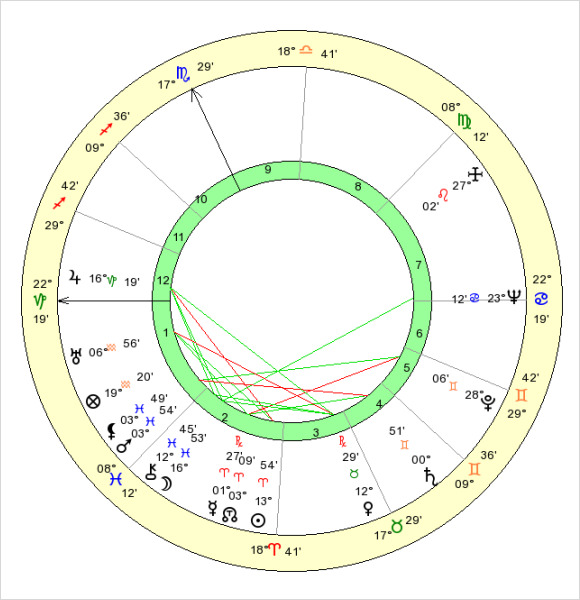 dotted lines in birth chart