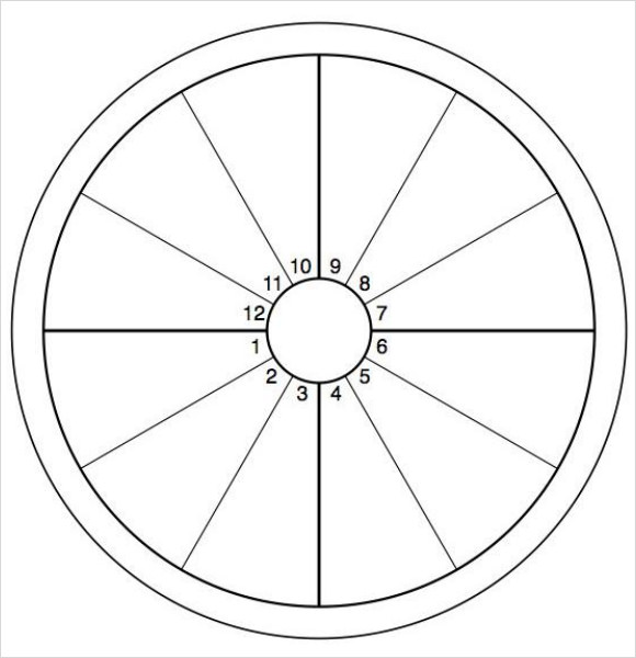 Printable Natal Chart Template