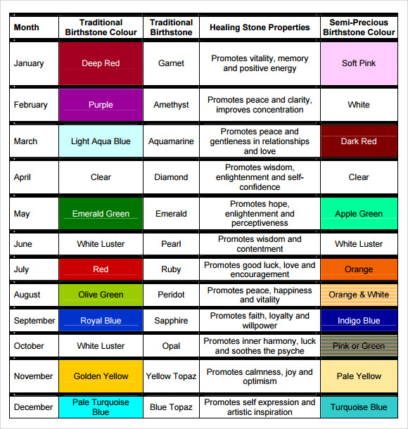 FREE 7+ Sample Birthstone Chart Templates in PDF