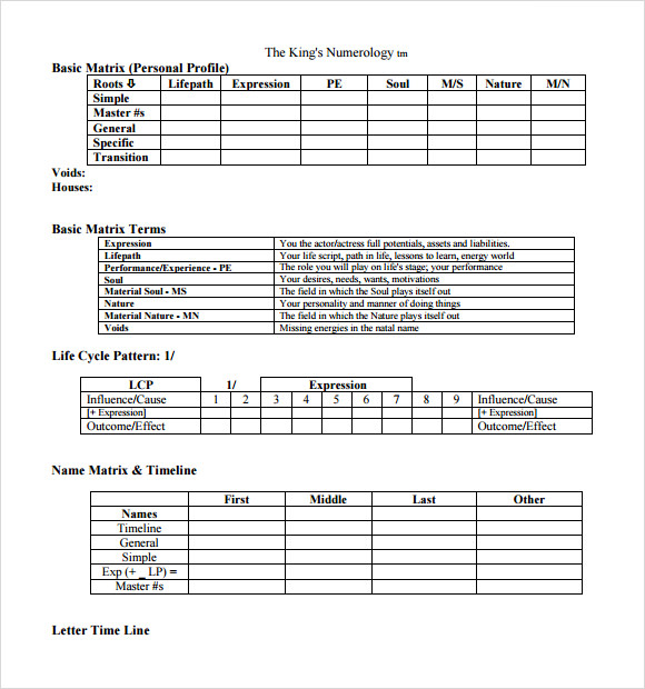 Printable Numerology Chart Template