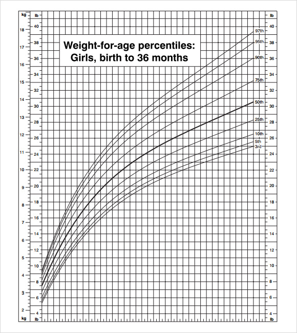 Baby Weight Chart Girl Percentile