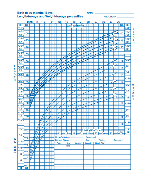 Toddler Boy Growth Chart Cdc