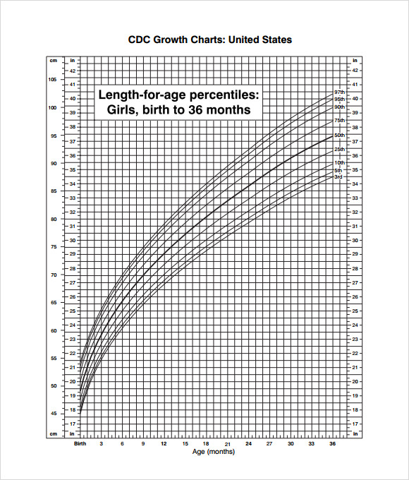 2 To 20 Girl Growth Chart