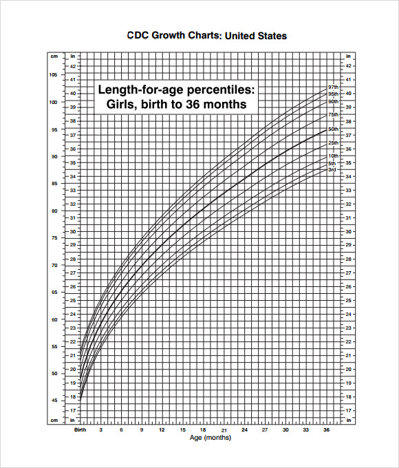 FREE 9 Sample CDC Growth Chart Templates In PDF