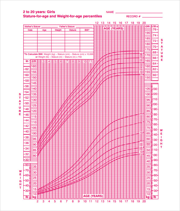 20 Best Cdc Growth Chart Girls