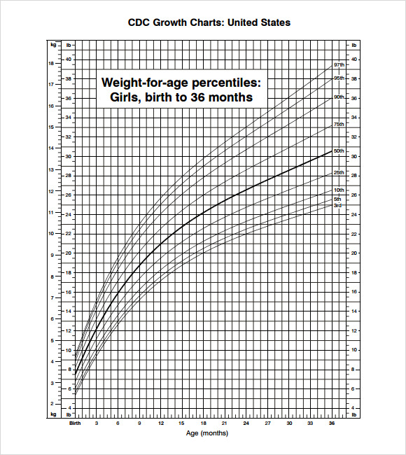 girls birth to 36 months growth chart template