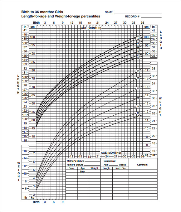 girls growth chart template pdf