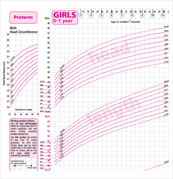 girls growth chart download