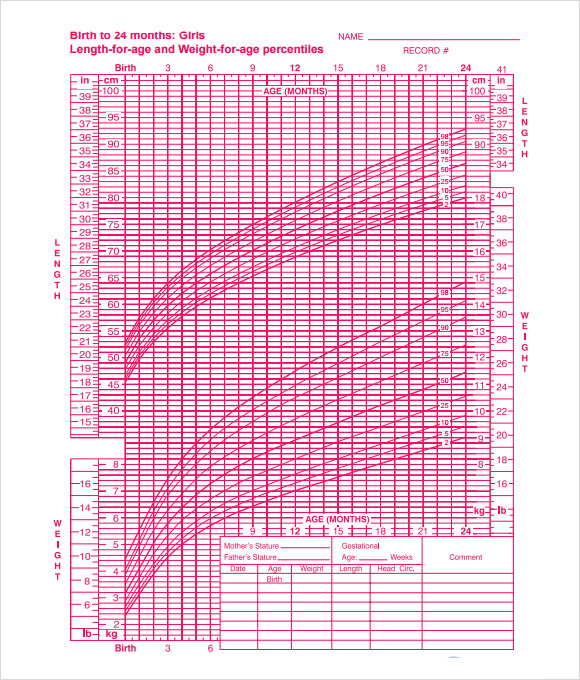 7+ Sample Girls Growth Chart Templates Sample Templates