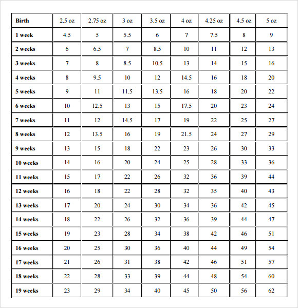 Puppy Growth Chart - 8+ Download Free Documents in PDF