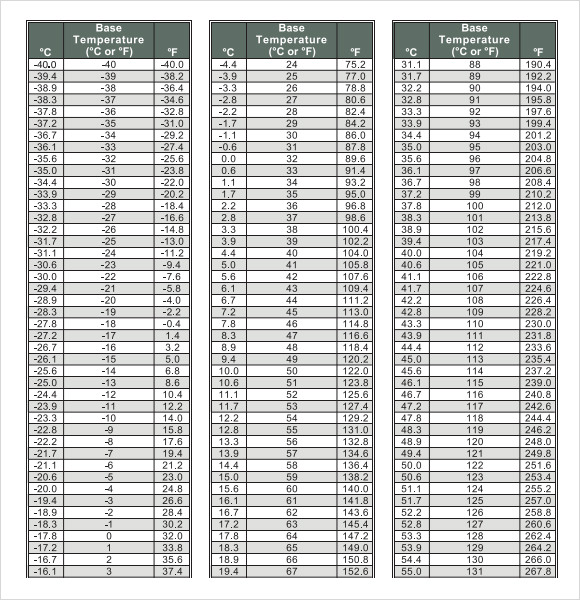Skin Temperature To Body Temperature Conversion