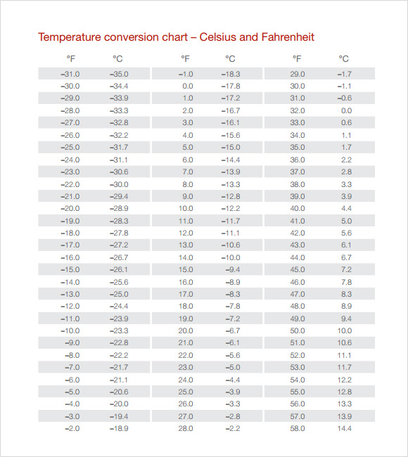 Free 9 Sample Temperature Conversion Chart Templates In Pdf