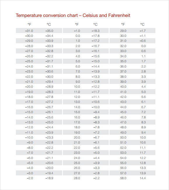 formulas for temperature conversion