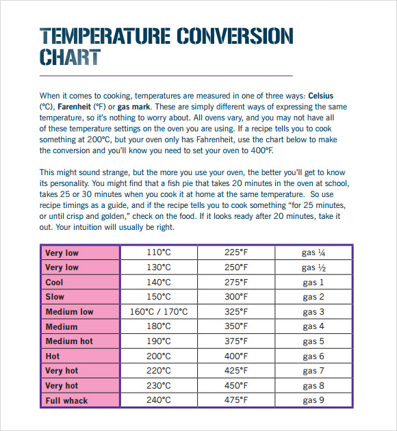 Cooking Temperature Chart Pdf