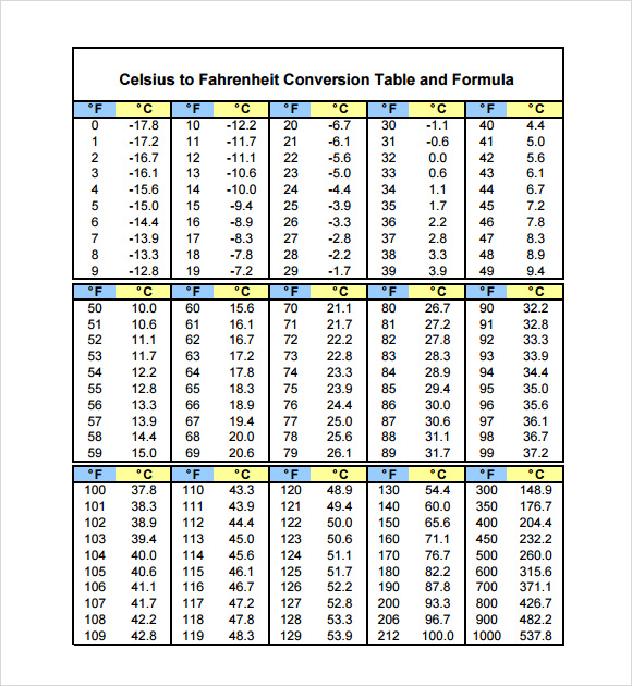 fahrenheit to celsius chart body temperature