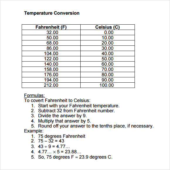 temperature conversion chart printable
