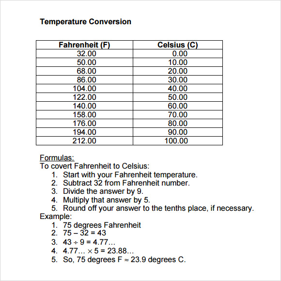 Printable Celsius To Fahrenheit Chart