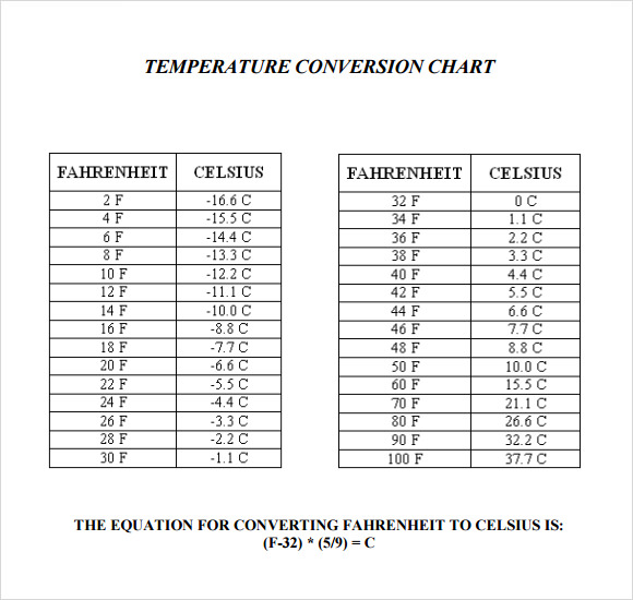 Body Temperature Conversion Chart Printable