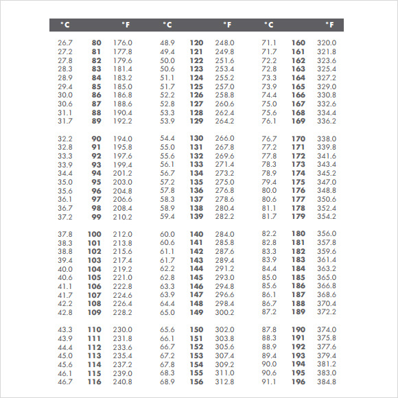 temperature conversion chart download