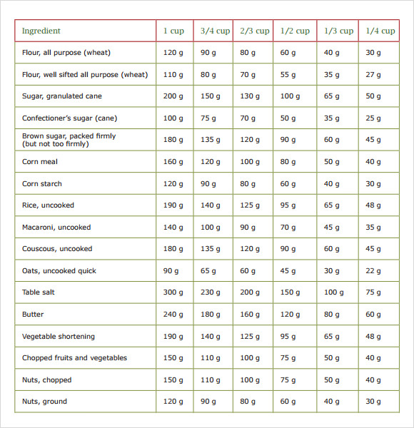 7 Sample Gram Conversion Charts Sample Templates