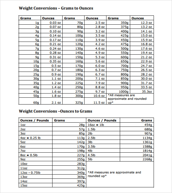 Gram And Ounce Conversion Chart