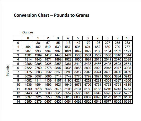 free-6-sample-gram-conversion-chart-templates-in-pdf