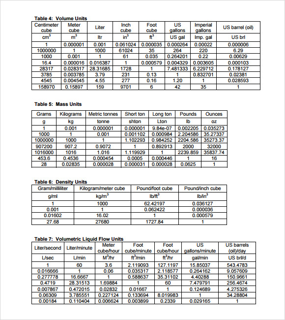 volume conversion table chart