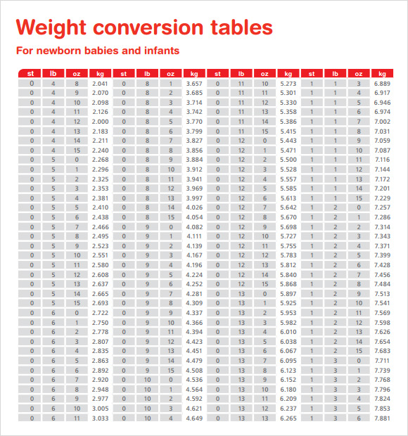 Kilograms to pounds (kg to lb) conversion table. 