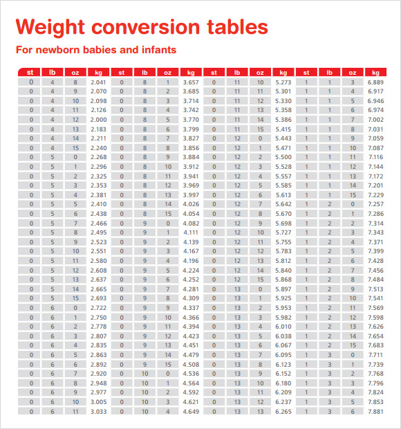 weight conversion table chart